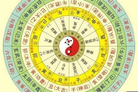 生日查五行|生辰八字五行查询